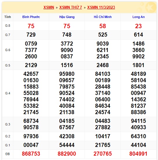 Kết quả xsmn 18/3/23