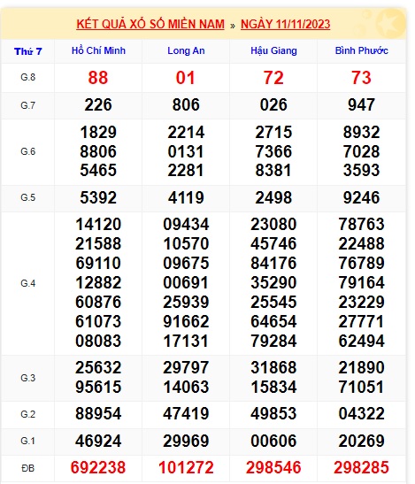 Soi cầu XSMN Win2888 18-11-2023 Dự đoán xổ số miền nam thứ 7