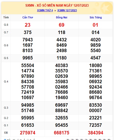 Soi cầu XSMN Win2888 19-07-2023 Dự đoán cầu lô miền nam thứ 4