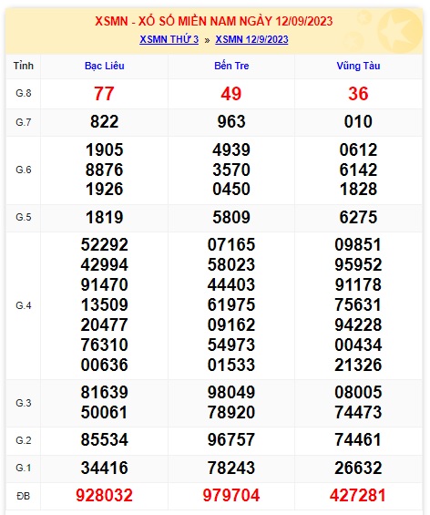 Soi cầu XSMN 19-09-2023 Win2888 Chốt số Lô Đề Miền Nam thứ 3