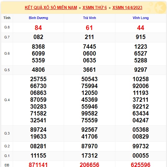 Soi cầu XSMN Win2888 21-04-2023 Dự đoán xổ số miền nam thứ 6