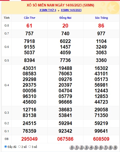 Soi cầu XSMN 21-06-2023 Win2888 Chốt số Dàn Đề Miền Nam thứ 4