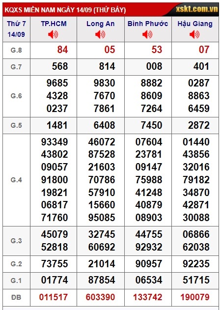 Soi cầu XSMN 21-09-2024 Win2888 Chốt số lô đề miền nam thứ 7