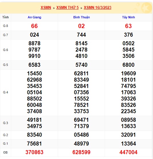Kết quả xsmn 23/3/23