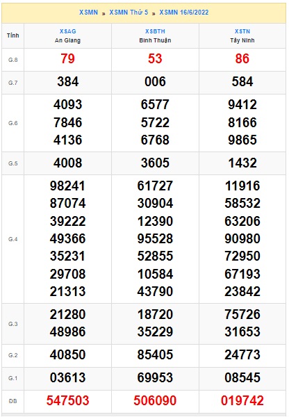Soi cầu XSMN Win2888 23-06-2022 Chốt số xổ số miền nam thứ 5