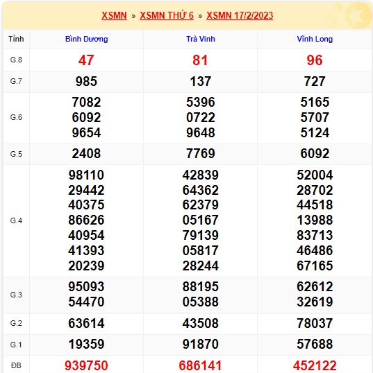 Kết quả xsmn 24/2/23