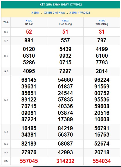 Soi cầu XSMN 24-07-2022 Win2888 Dự đoán cầu lô miền nam chủ nhật