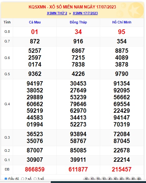 Soi cầu XSMN Win2888 24-07-2023 Chốt số Cầu Lô Miền Nam thứ 2