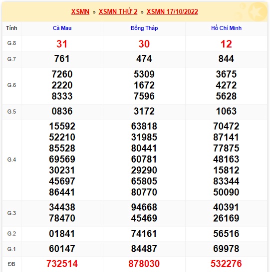 Kết quả xsmn kỳ quay trước 24/10/2022