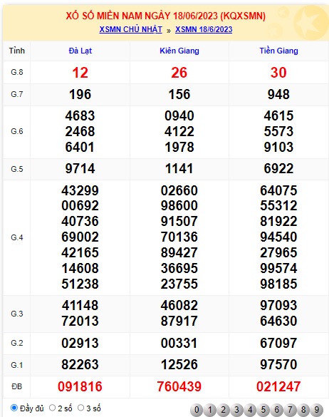 Soi cầu XSMN Win2888 25-06-2023 Chốt số Cầu Lô Miền Nam chủ nhật