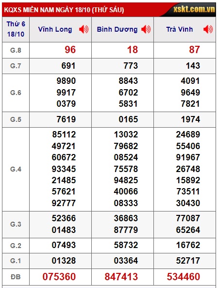 Soi cầu XSMN Win2888 25-10-2024 Dự đoán xổ số miền nam thứ 6