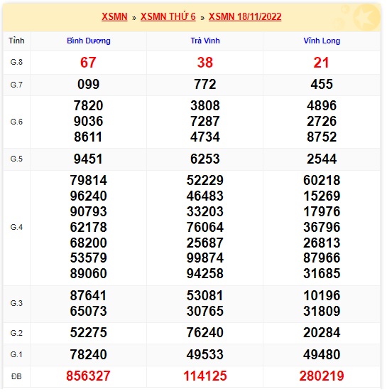 Kết quả xsmn kỳ trước 25/11//2022