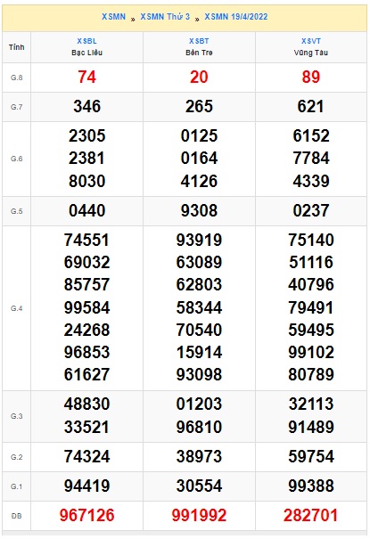 Soi cầu XSMN Win2888 26-04-2022 Dự đoán xổ số miền nam thứ 3 