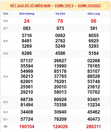 Soi cầu XSMN Win2888 26-05-2023 Dự đoán cầu lô miền nam thứ 6