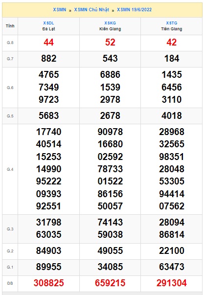 Soi cầu XSMN Win2888 26-06-2022 Dự đoán kqxsmn vip chủ nhật