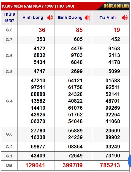 Soi cầu XSMN Win2888 26-07-2024 Dự đoán xổ số miền nam thứ 6