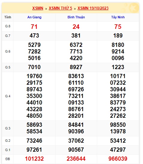 Soi cầu XSMN Win2888 26-10-2023 Dự đoán xổ số miền nam thứ 5