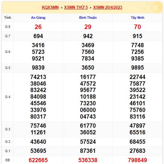 Soi cầu XSMN 27-04-2023 Win2888 Chốt số miền nam chuẩn xác thứ 5