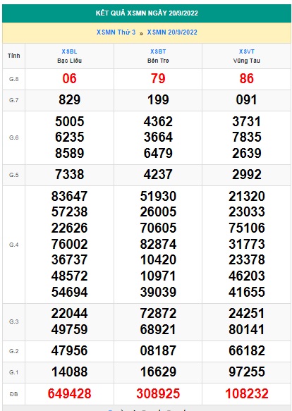 Kết quả xsmn 27/9/2022 kỳ quay trước