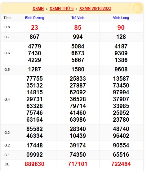 Soi cầu XSMN 27-10-2023 Win2888 Dự đoán xổ số miền nam thứ 6