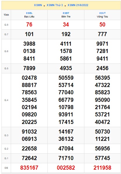 Soi cầu XSMN 28-06-2022 Win2888 Dự đoán Song thủ Miền Nam thứ 3