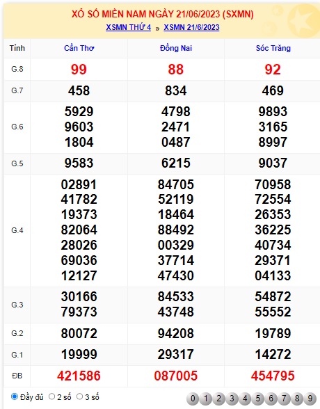Soi cầu XSMN 28-06-2023 Win2888 Dự đoán cầu lô miền nam thứ 4