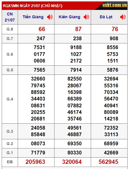 Soi cầu XSMN 28-07-2024 Win2888 Dự đoán Cầu lô Miền Nam chủ nhật