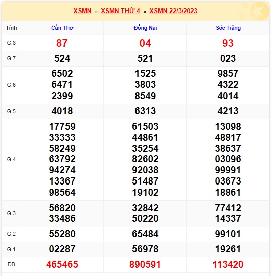 Soi cầu XSMN 29-03-2023 Win2888 Chốt số cầu lô miền nam thứ 4