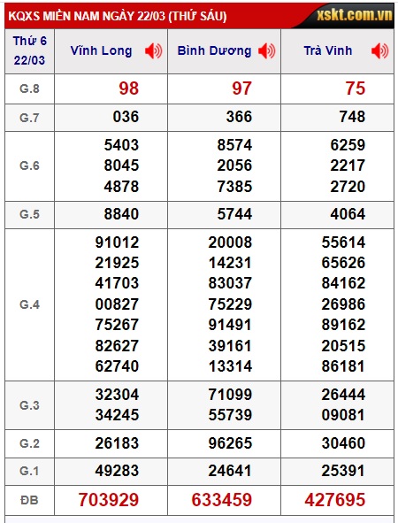 Soi cầu XSMN 29-03-2024 Win2888 Dự đoán cầu lô miền nam thứ 6