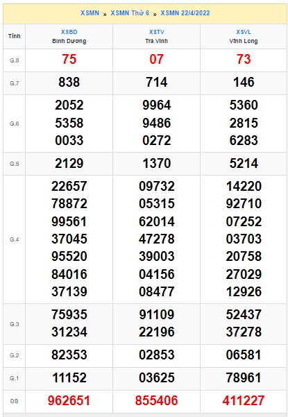 Soi cầu XSMN Win2888 29-04-2022 Dự đoán xổ số miền nam thứ 6