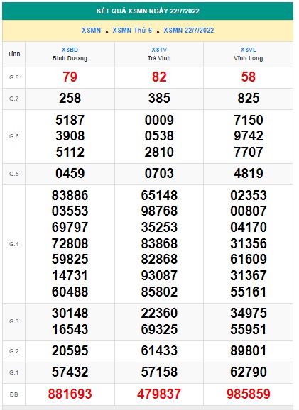 Soi cầu XSMN Win2888 29-07-2022 Dự đoán xổ số miền nam thứ 6