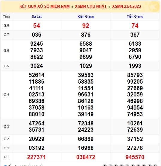 Soi cầu XSMN Win2888 30-04-2023 Dự đoán xổ số miền nam chủ nhật