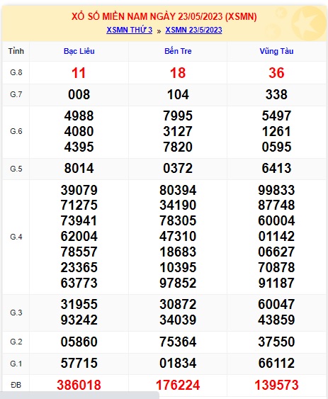 Soi cầu XSMN 30-05-2023 Win2888 Chốt số Cầu Lô Miền Nam thứ 3