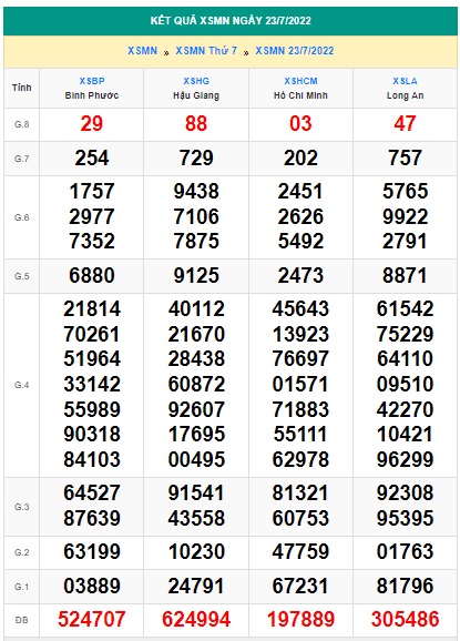 Soi cầu XSMN 30-07-2022 Win2888 Dự đoán xổ số miền nam thứ 7
