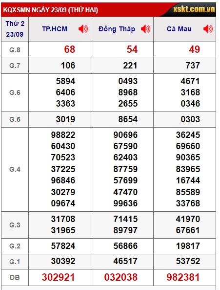 Soi cầu XSMN 30-09-2024 Win2888 Dự đoán Cầu Lô miền nam thứ 2