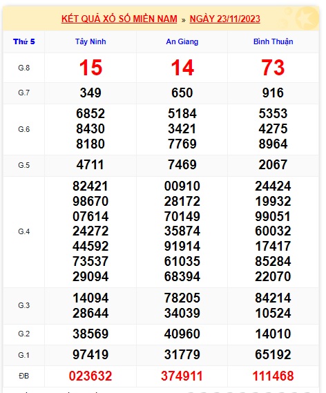 Soi cầu XSMN 30-11-2023 Win2888 Dự đoán cầu lô miền nam thứ 5