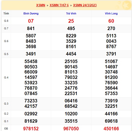 Kết quả xsmn 31/3/23
