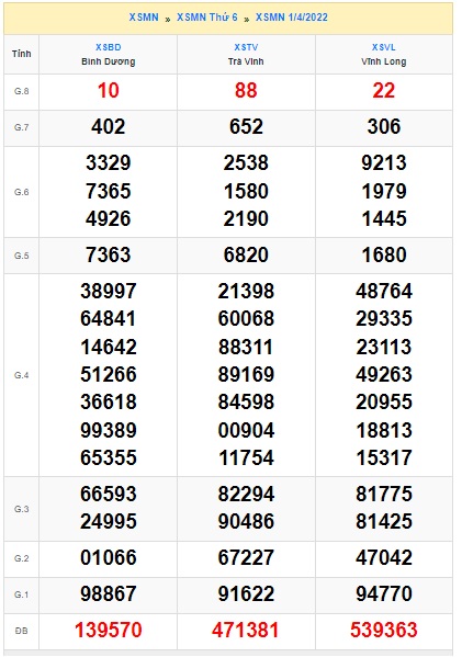 Soi cầu XSMN Win2888 08-04-2022 Dự đoán cầu lô miền nam thứ 6