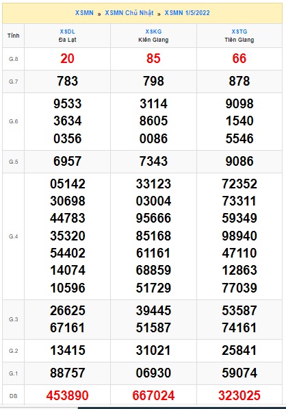 Soi cầu XSMN Win2888 08-05-2022 Dự đoán cầu lô miền nam chủ nhật