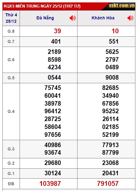 Soi cầu XSMT 01-01-2025 Win2888 Dự đoán xổ số miền trung thứ 4