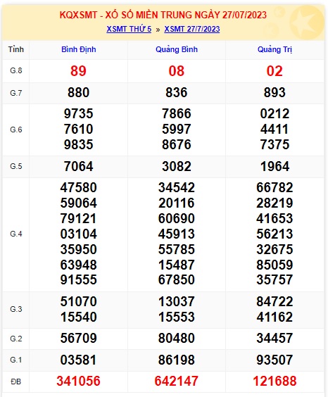 Soi cầu XSMT 03-08-2023 Win2888 Dự đoán Thống kê cầu Miền Trung thứ 5