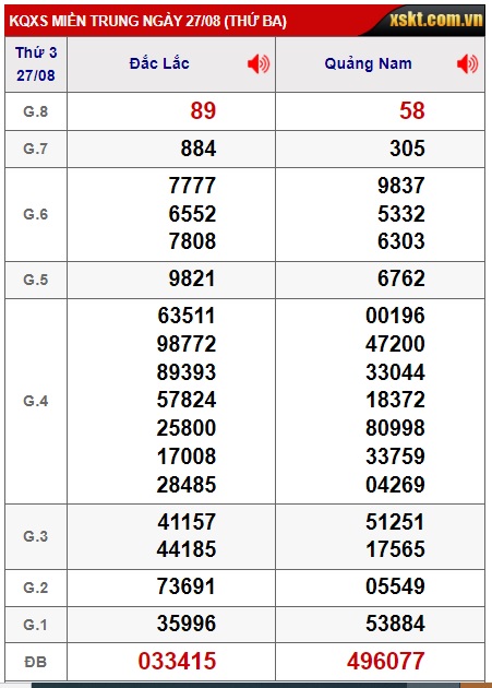 Soi cầu XSMT 03-09-2024 Win2888 Dự đoán Cầu Lô Miền Trung thứ 3