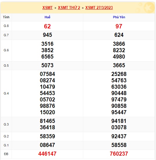 Kết quả xsnt kỳ trước 3/4/23