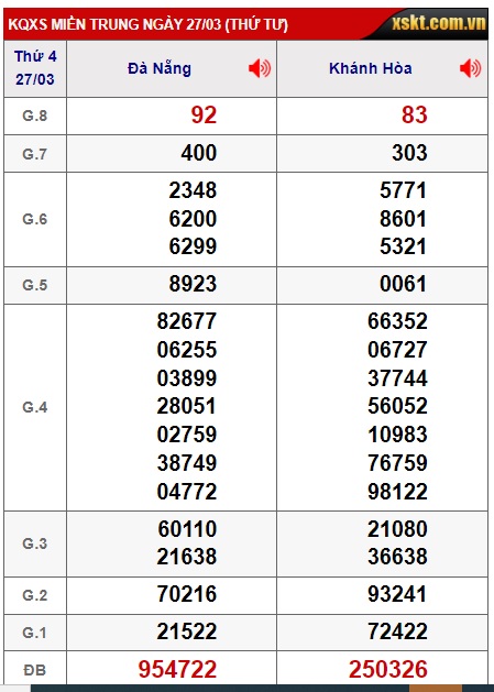 Soi cầu XSMT 03-04-2024 Win2888 Chốt số Lô Đề Miền Trung thứ 4