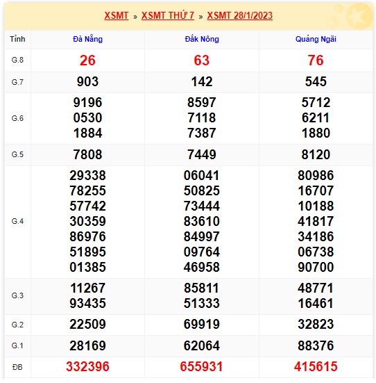 Kết quả xsmt 4/2/23