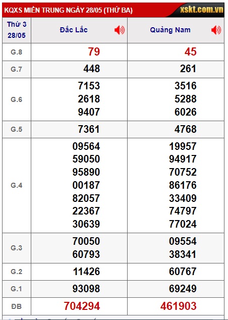 Soi cầu XSMT 04-06-2024 Win2888 Chốt số Cầu Lô Miền Trung thứ 3