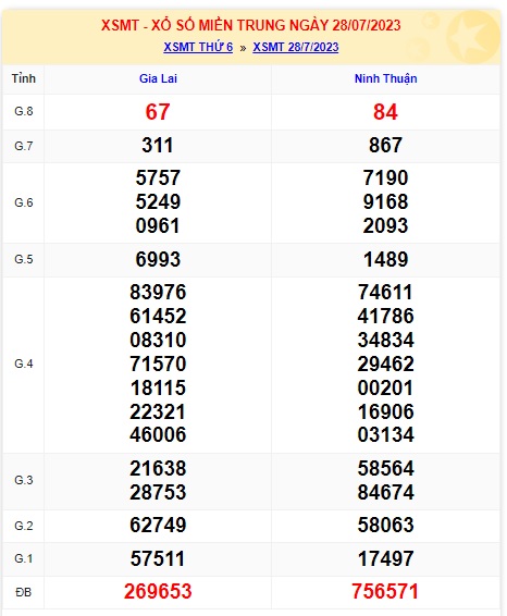 Soi cầu XSMT 04-08-2023 Win2888 Chốt số lô đề miền trung thứ 6