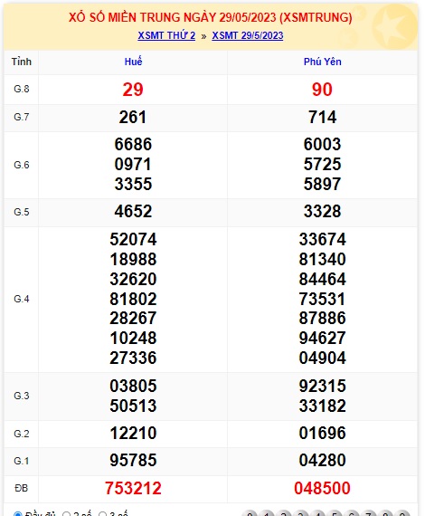 Soi cầu XSMT 05-06-2023 Win2888 Dự đoán Xổ số Miền Trung thứ 2
