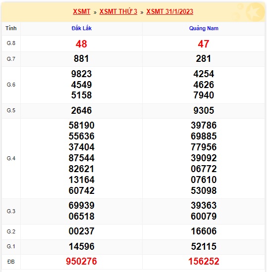 Kết quả xsmt kỳ trước 7/2/23