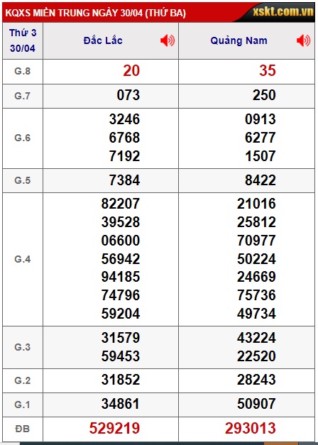 Soi cầu XSMT 07-05-2024 Win2888 Dự đoán Cầu Lô Miền Trung thứ 3